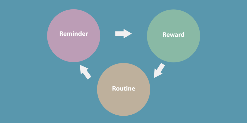 How to Form Habits That Stick